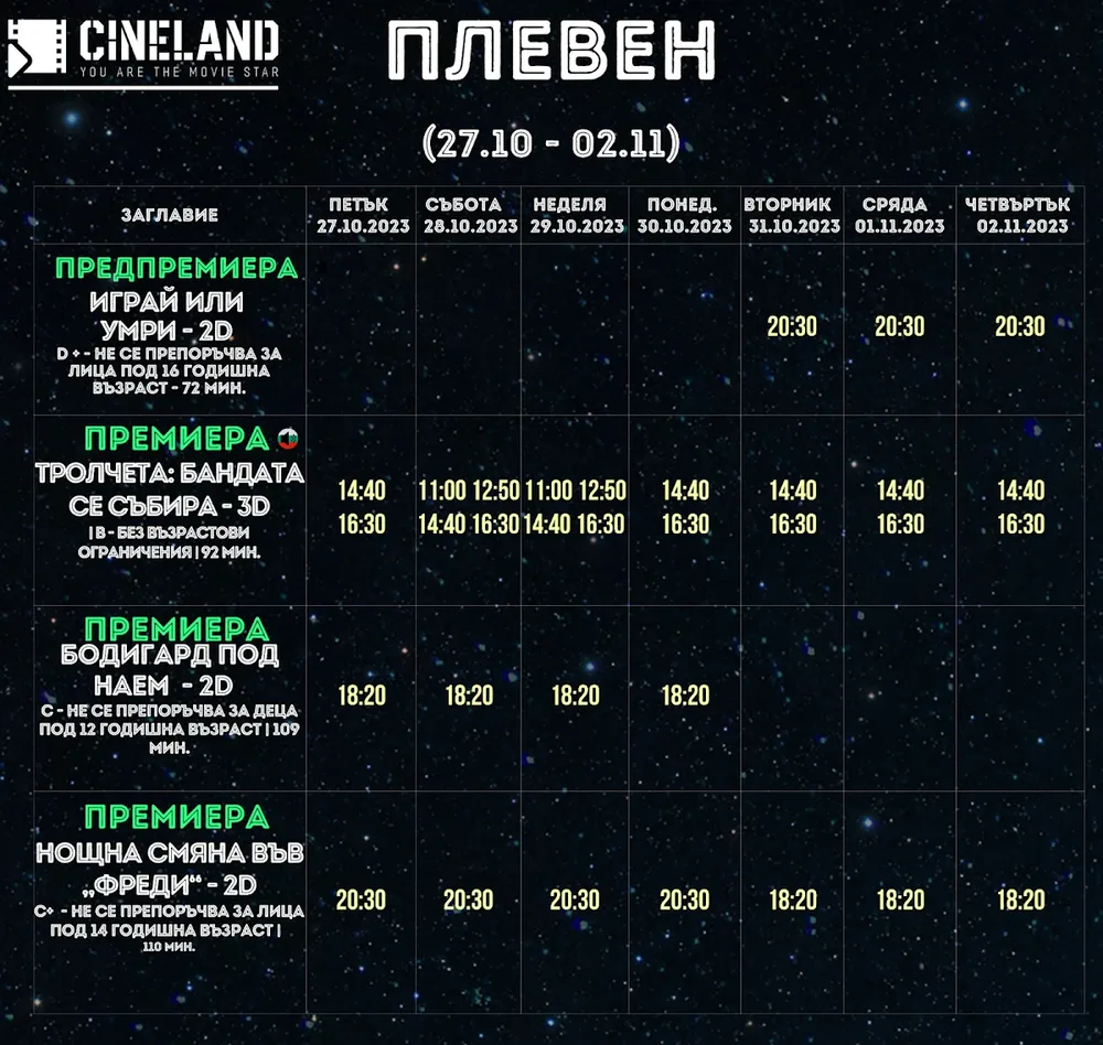 Cineland Плевен - Сентрал Мол Плевен